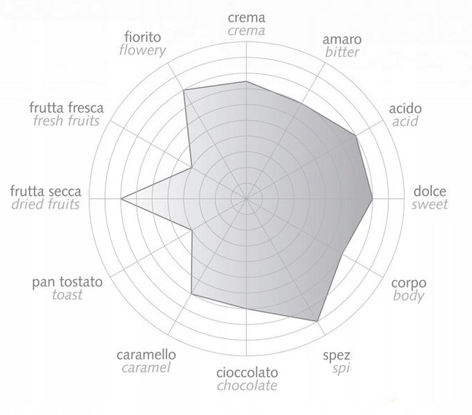 Kawa ziarnista Bazzara Dodicigrancru 250g zdjęcie 16