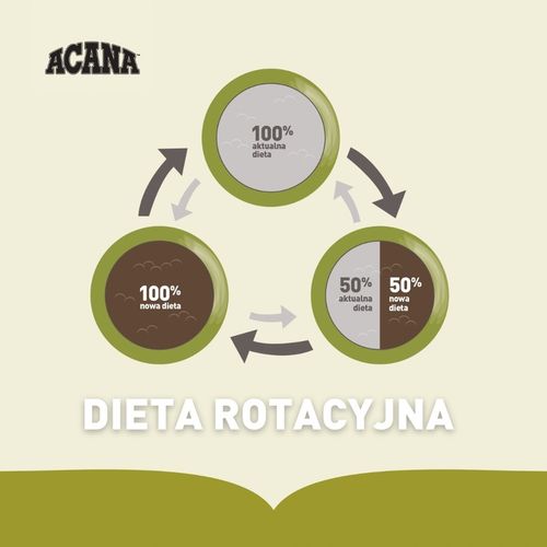 ACANA RED MEAT Naturalna karma JAGNIĘCINA WOŁOWINA WIEPRZ Warzywa 14,5kg na Arena.pl