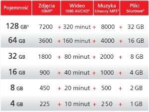 SanDisk Pen Drive Cruzer Blade 32GB USB 2.0 na Arena.pl