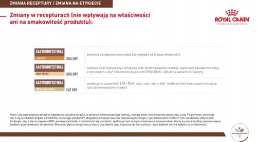 ROYAL CANIN Gastro Intestinal Low Fat LF22 12kg na Arena.pl