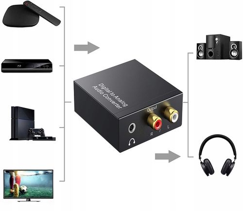 Optyczny Konwerter Coaxial Toslink RCA 2x CINCH 66 na Arena.pl