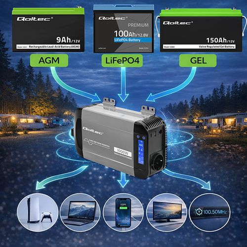 Qoltec Przetwornica 12V/230V 500W Sinus na Arena.pl