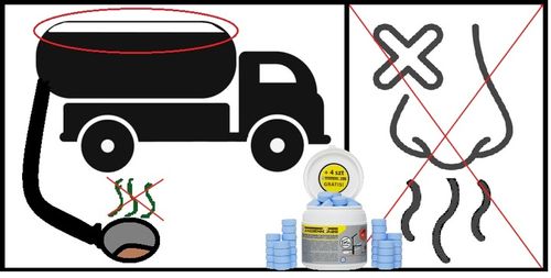 BAKTERIE TABLETKI DO SZAMBA PREPARAT SANIDENN TABS DO SZAMB I OCZYSZCZALNI na Arena.pl