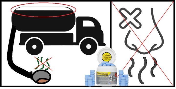 BAKTERIE TABLETKI DO SZAMBA PREPARAT SANIDENN TABS DO SZAMB I OCZYSZCZALNI zdjęcie 11