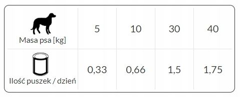 DOLINA NOTECI RAFI CLASSIC mokra karma PUSZKI DLA PSA mix smaków 14x1240G na Arena.pl
