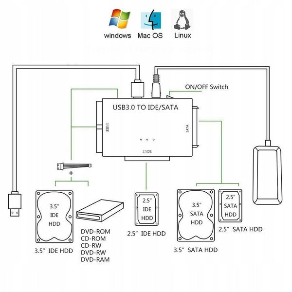 Adapter MOSTEK Dysków USB 3.0 SATA IDE 2,5 3,5 " zdjęcie 12
