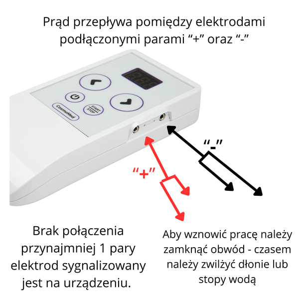 CosmoMed brt zdjęcie 6