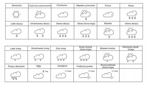 Stacja Pogody WiFi TUYA TermHoff TH-WS7 Barometr Alarm Zegar J. Polski na Arena.pl