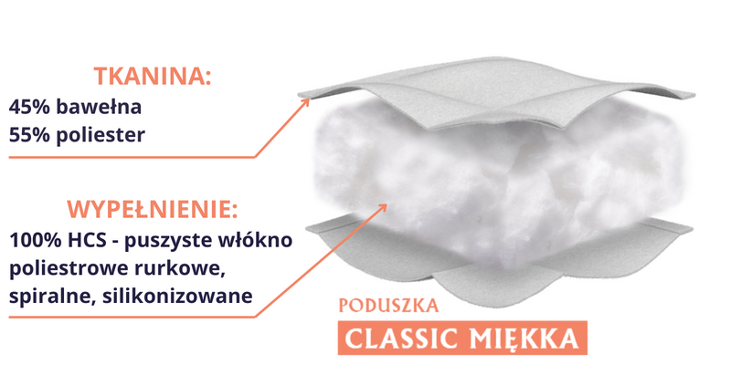 Poduszka CLASSIC MIĘKKA 40x40cm antyalergiczna biała Senna Home zdjęcie 6