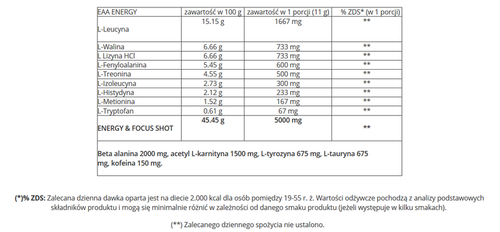 GenLab - EAA ENERGY - 330 g Tropikalny na Arena.pl