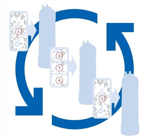 ZESTAW WKŁADÓW FILTRUJĄCYCH DO WODY 4SWISS 6 SZTUK 12 MIESIĘCY ROCZNY na Arena.pl