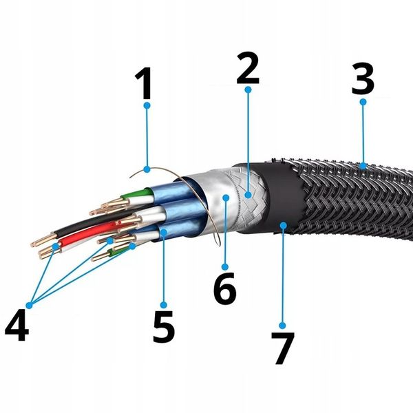 Kabel HDMI 2.0 High Speed UHD 4K 3D 2K MIEDŹ 15m zdjęcie 11