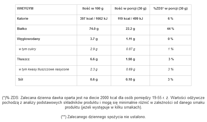 GenLab - WheyGym - 810 g naturalny zdjęcie 3