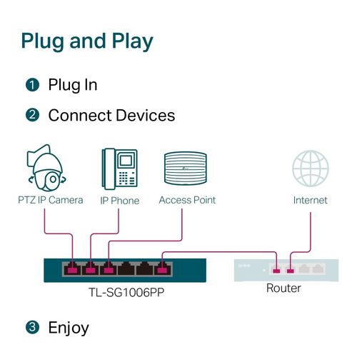 Switch 6 portów TP-LINK TL-SG1006PP Czarny na Arena.pl