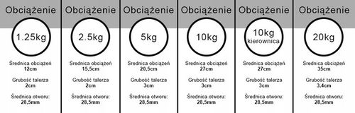 HANTLA ŻELIWNA 1x20kg hantel 20kg gryf obciążenie na Arena.pl