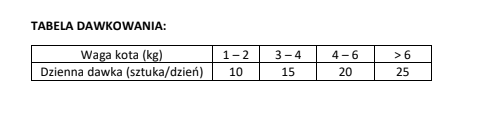 brit care snack digestion 50g na Arena.pl