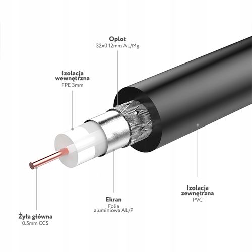 kabel antenowy montis mt106-100 100 m na Arena.pl