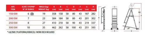 podest magazynowy sm/300 - dr sm300 na Arena.pl