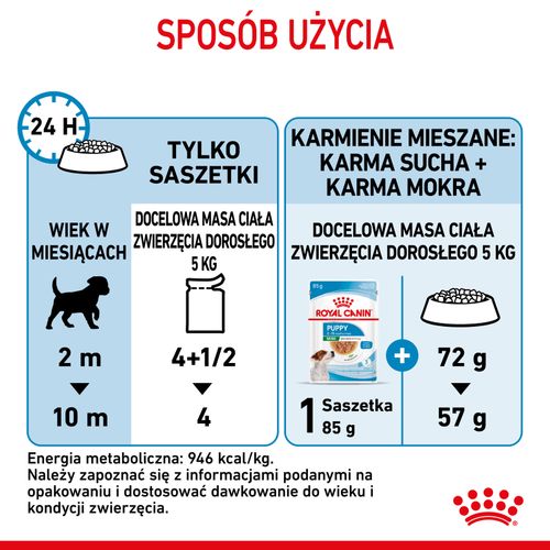 royal canin mini puppy 12x85g na Arena.pl