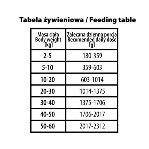 BUBAlicious  mono karma dla psa 800g KANGUR na Arena.pl
