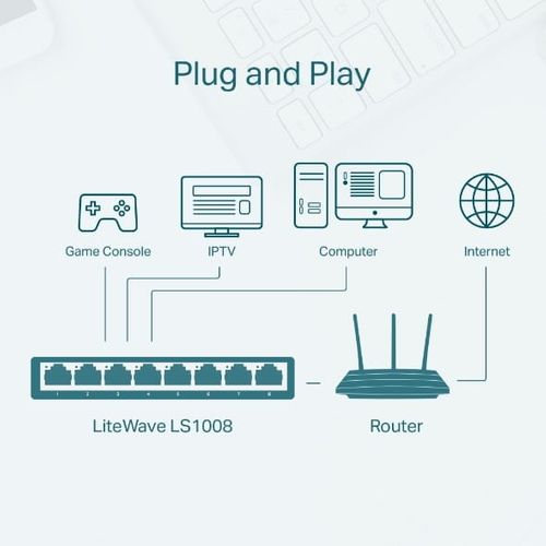 TP-LINK TP-Link LS1008 switch 8x10/100 na Arena.pl