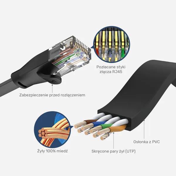 Unitek Kabel sieciowy płaski Ethernet Cat.6 0,3m zdjęcie 4
