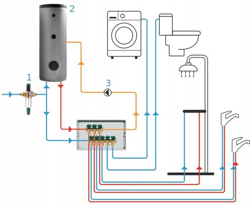 ROZDZIELACZ DO WODY UŻYTKOWEJ CIEPŁEJ ZIMNEJ HERZ 3 punkty na Arena.pl