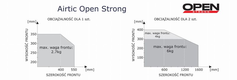 Podnośnik do klap barków Airtic Open, Obustronny, Cichy domyk, Strong, Szary zdjęcie 4