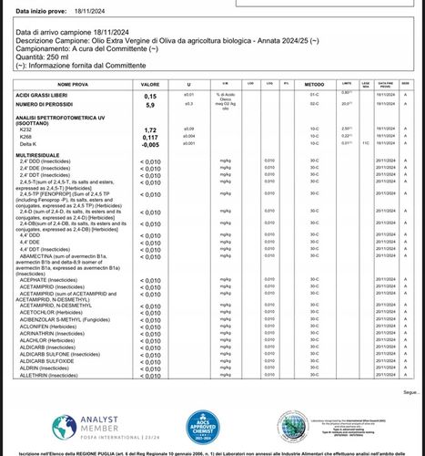 Oliwa z oliwek Extra Virgin 1L Włoska z Sycylii - ETNA CAMUTO świeża 0,15% na Arena.pl