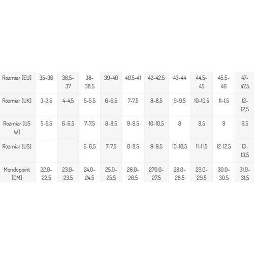 Rolki Rollerblade Macroblade 80 Black Grey 45.5/46 na Arena.pl