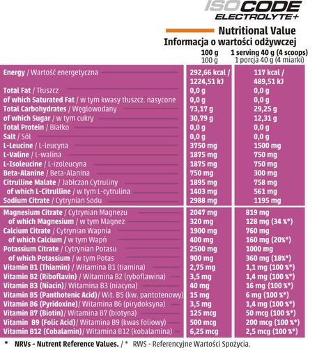 Human Code - ISOCODE Electrolyte Plus - 600 g - pomarańcza na Arena.pl