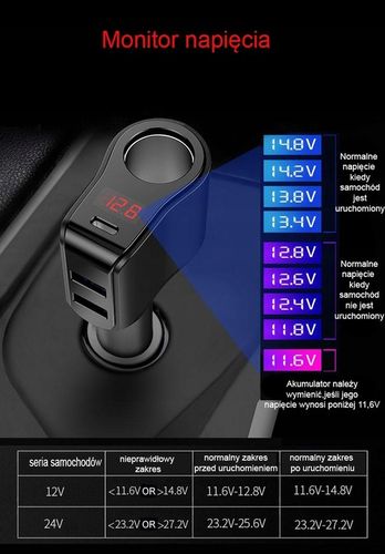 Ładowarka samochodowa z szybkim ładowaniem - 45W i Woltomierzem na Arena.pl