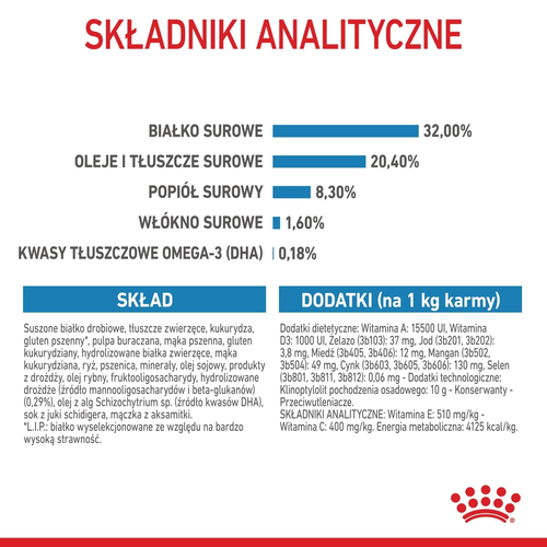 royal canin medium puppy 1kg na Arena.pl
