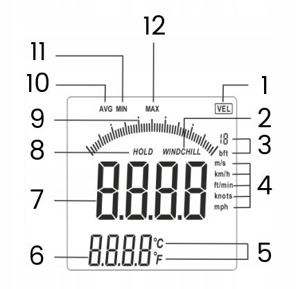 ANEMOMETR WIATROMIERZ POMIAR PRĘDKOŚCI POWIETRZA MIERNIK WIATRU TEMPERATURY zdjęcie 4