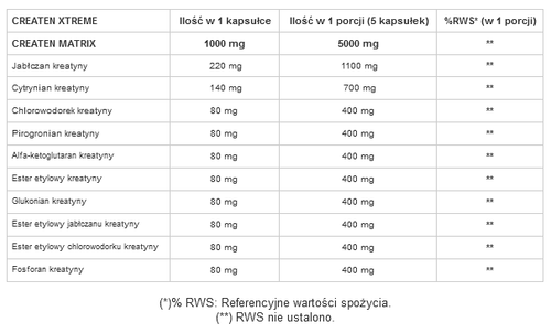 GenLab - Createn Xtreme - 300 kaps. na Arena.pl