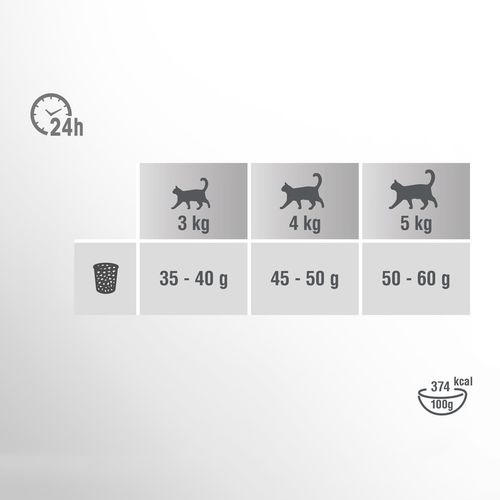 PERFECT FIT Sterile sucha karma dla kota po sterylizacji z kurczakiem 7 kg na Arena.pl