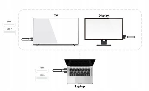 Bezprzewodowy transmiter obrazu, wideo, HDMI, Full HD, 50m, MINIX H1 na Arena.pl