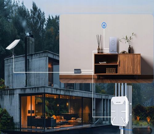 Wzmacniacz Sygnału Wifi Zewnętrzny Wlan Poe Ip67 Router 5Ghz / 2.4Ghz na Arena.pl