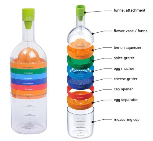 Przybory Kuchenne Butelka na Arena.pl