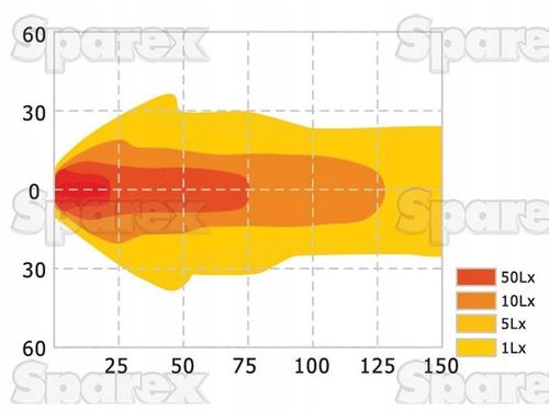 Lampa Robocza Led przód góra Fendt Massey Ferguson na Arena.pl
