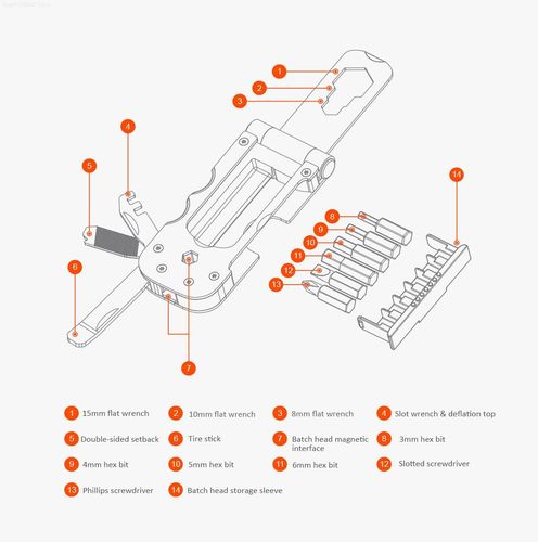MULTITOOL rowerowy ZESTAW NARZĘDZI Nextool na Arena.pl