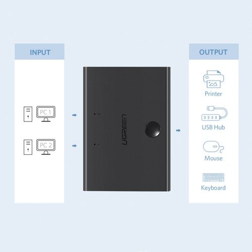switch adapter przełącznik przejściówka 2x usb-b - usb-a - czarny na Arena.pl