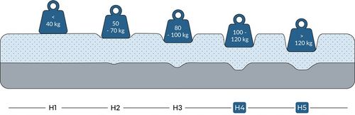 Materac kieszeniowy 160x200 Prestige Kokos Twardy 26cm z pokrowcem H4 na Arena.pl