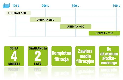 Aquael Unimax 700 na Arena.pl