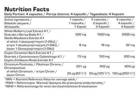 7Nutrition Glucose Control 120 kaps. na Arena.pl