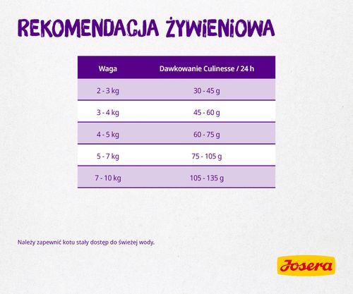 josera culinesse 2kg na Arena.pl