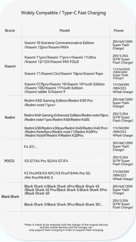 Kabel 2 metry czarny Essager USB A do USB-C 6A SZYBKIE ŁADOWANIE 120W 6A 2M na Arena.pl
