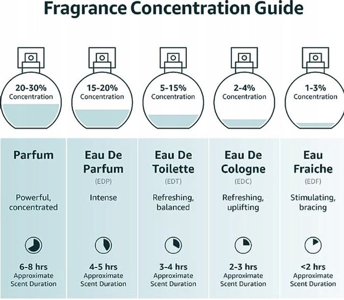 Woda toaletowa Hugo Boss 100 ml zdjęcie 2