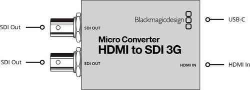 Micro Converter HDMI to SDI 3G na Arena.pl