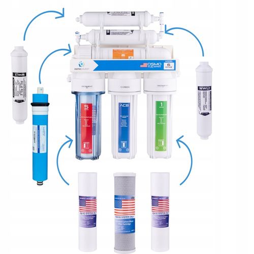 KOMPLET WKŁADÓW OSMOZA DO FILTRÓW RO7 RO6 MEMBRANA na Arena.pl